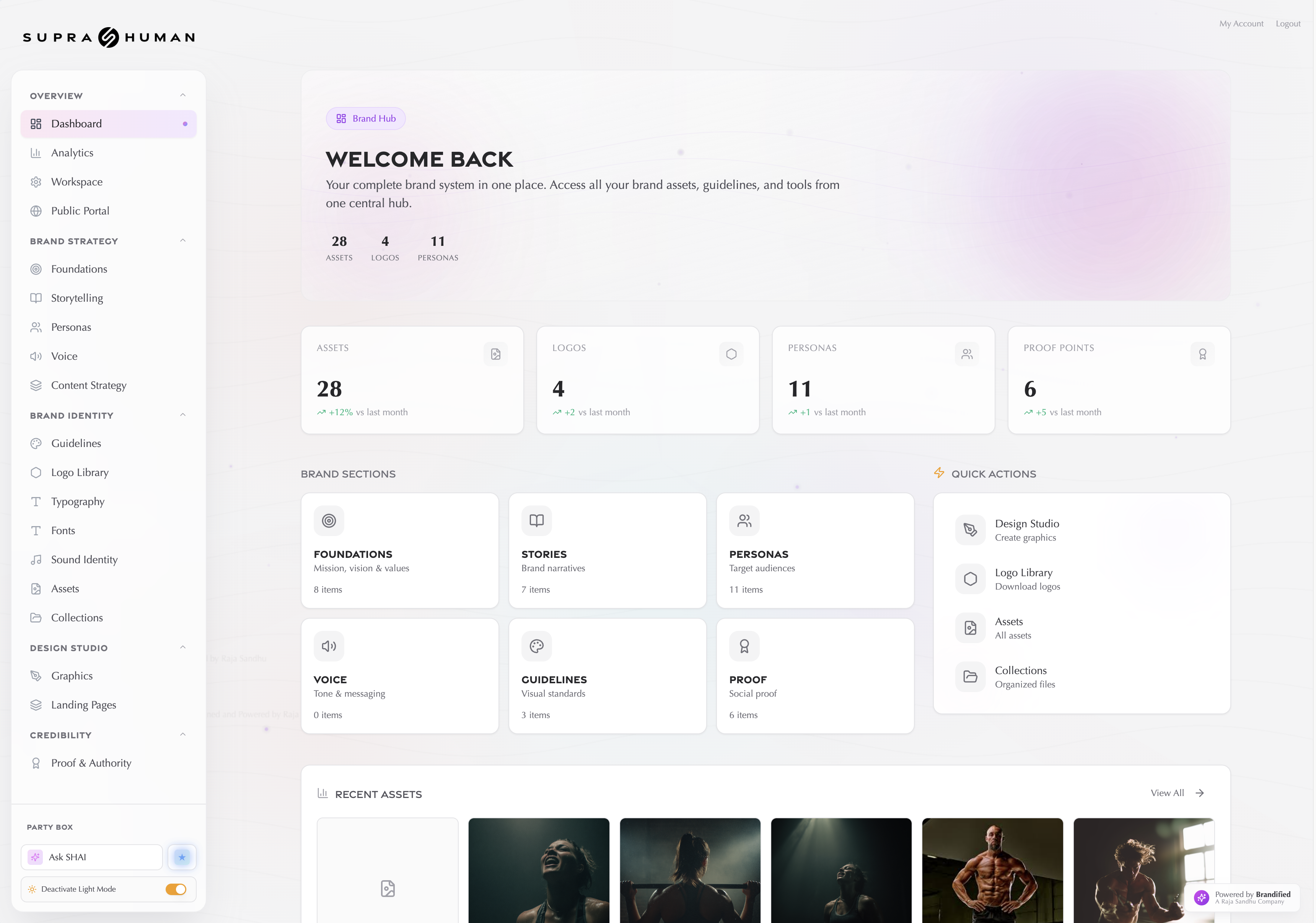 Bird's eye view of your entire brand